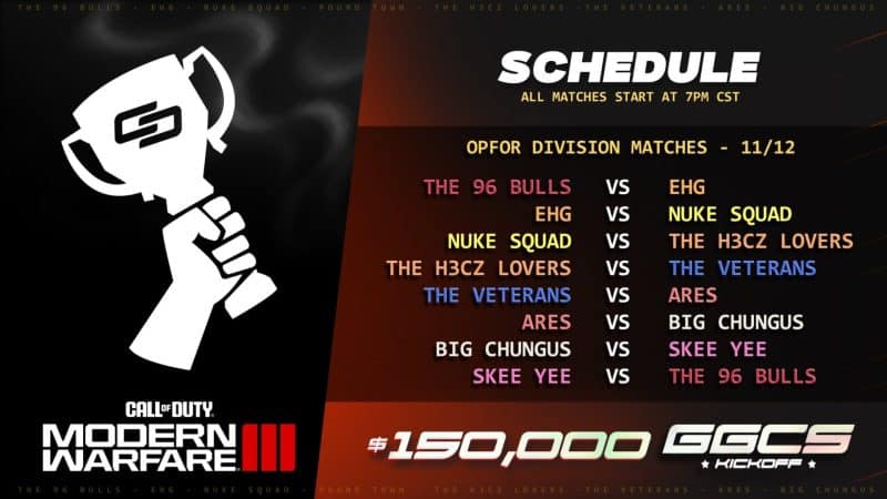Day 1 of the $150K GGCS!