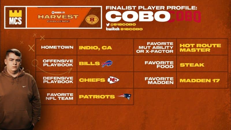 Currently 6th on the MCS power rankings, Cobo is a strong competitor. 