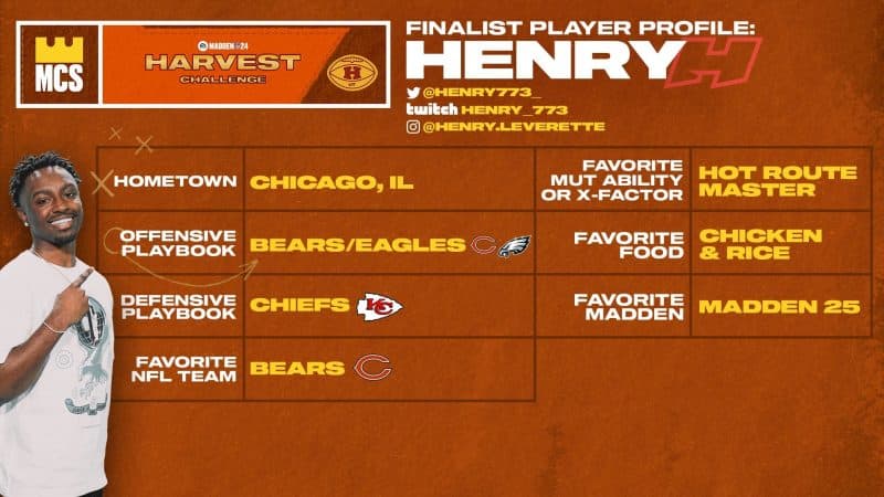 All-time winner Henry is the favorite to win the Harvest Challenge.