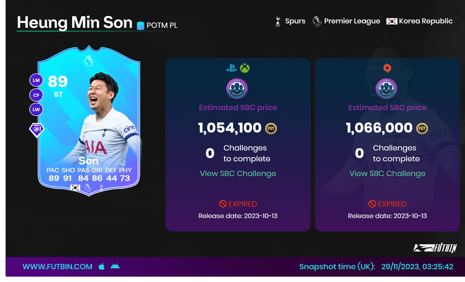 EA FC 24 Year in Review: Best Players to Pack, Requirements, and More