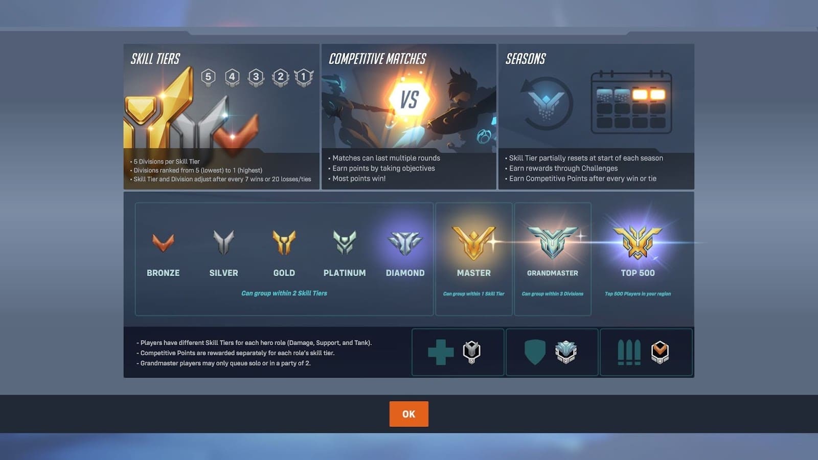 Breaking Down The Overwatch 2 Ranking System 
