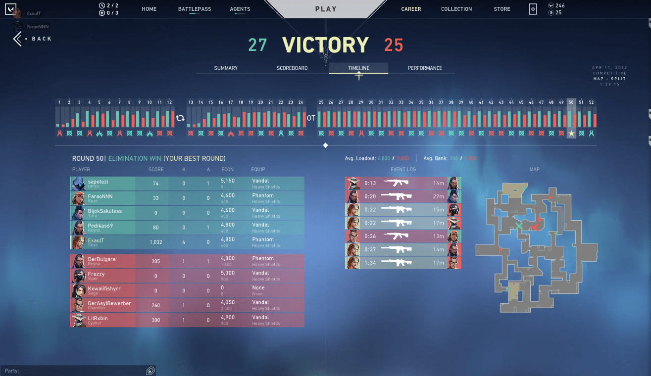 Valorant Economy Guide