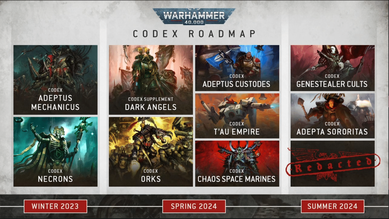 Warhammer Reveals Codex Updates