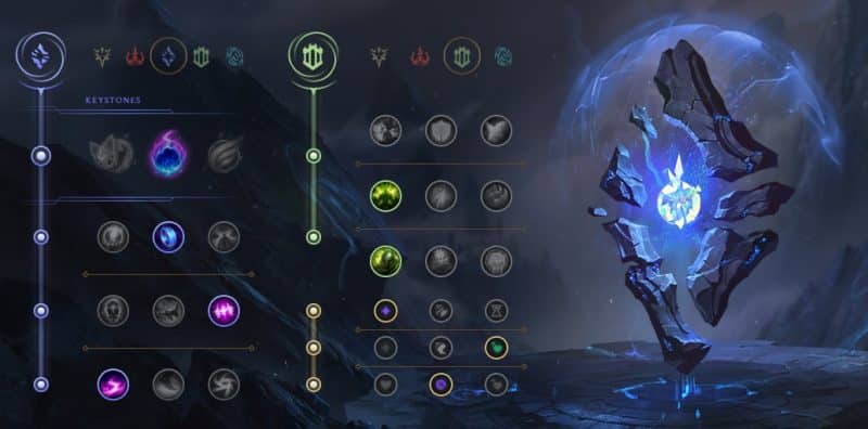 Best Midlaners in LoL Patch 14.3