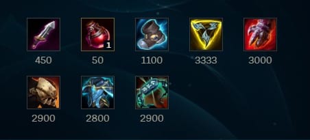 Best Toplaners in LoL