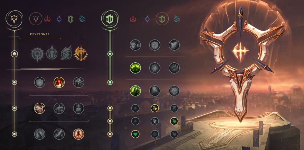 Best Toplaners in LoL