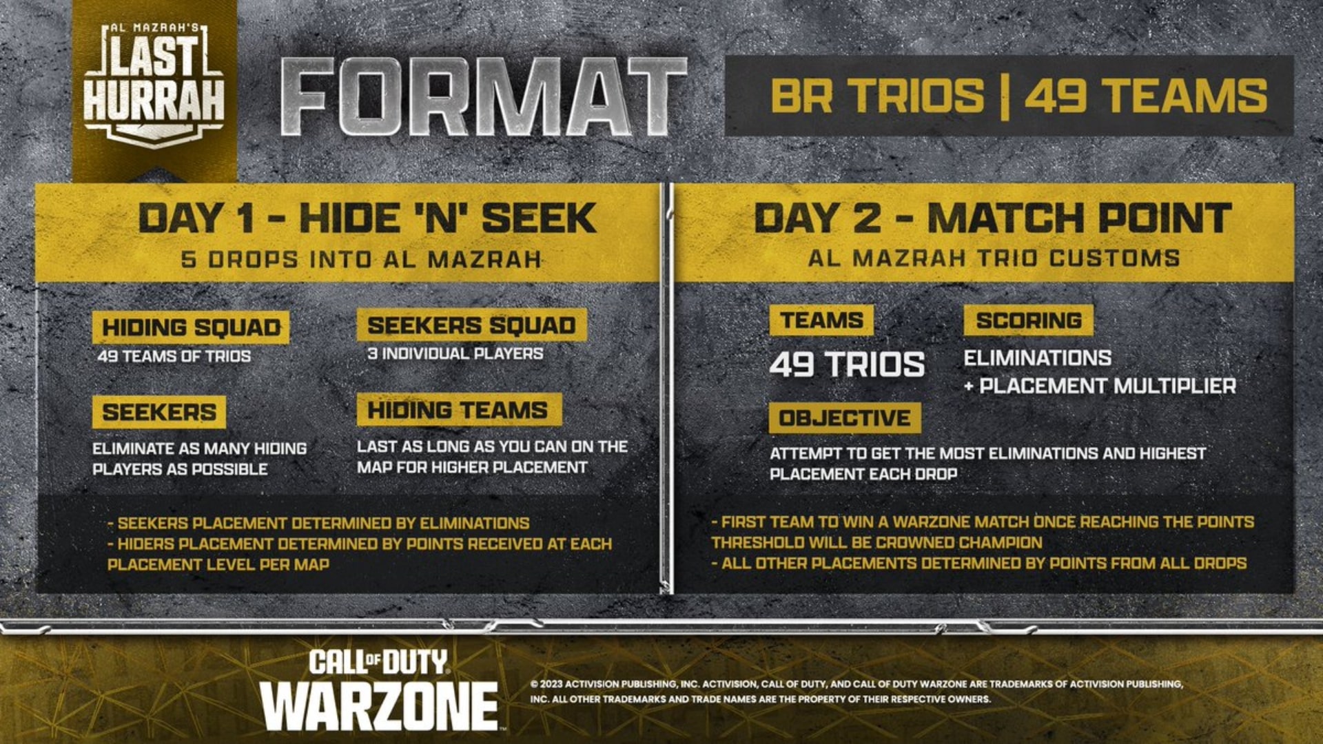 Here's the tournament format breakdown for Al Mazrah's Last Hurrah.