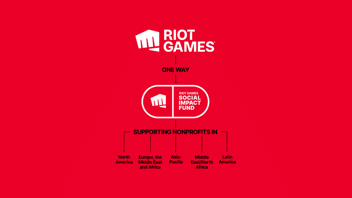 Riot Social Impact Fund