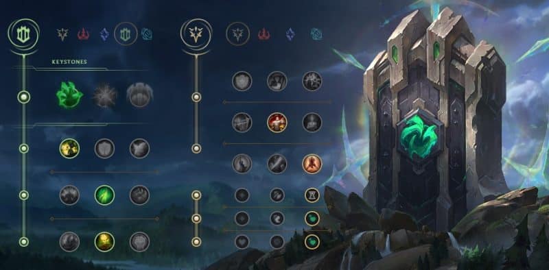 Best Toplaners in LoL