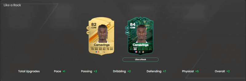 Best Players for EA FC 24 Like a Rock Evolution