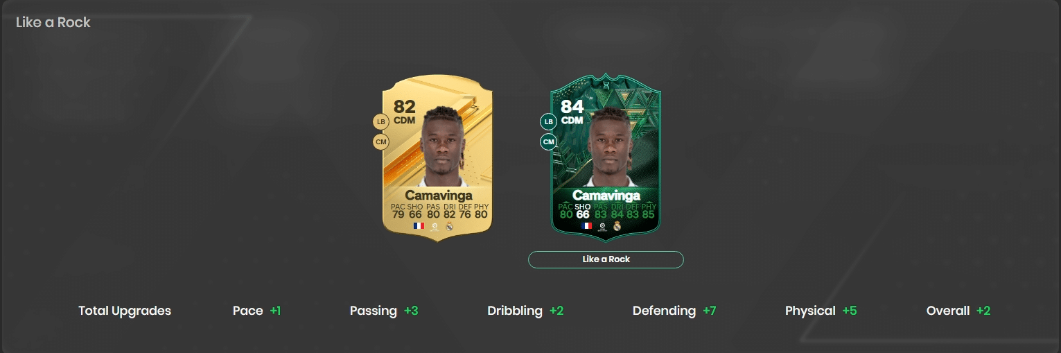 Best Players for EA FC 24 Like a Rock Evolution