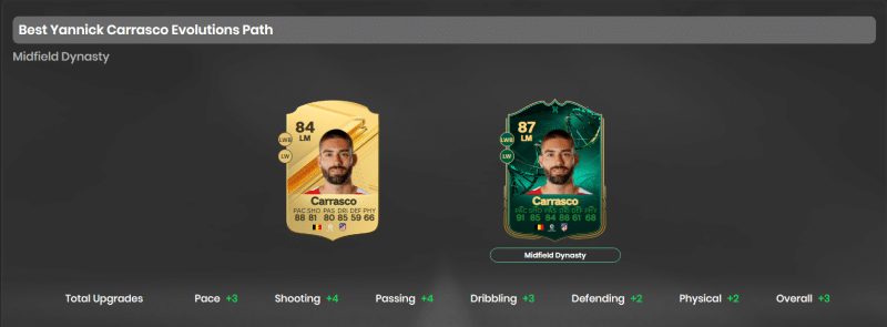 Midfield Dynasty Evolution Guide: Best Players, Requirements, and More