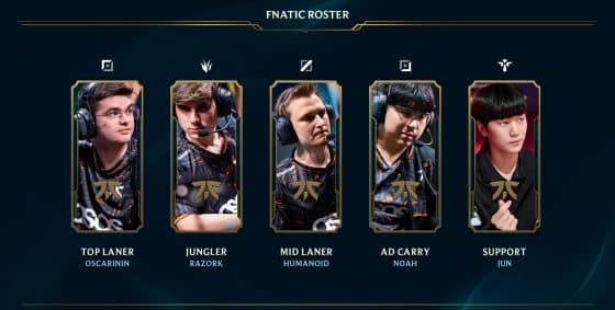Fnatic 2024 LEC Preview