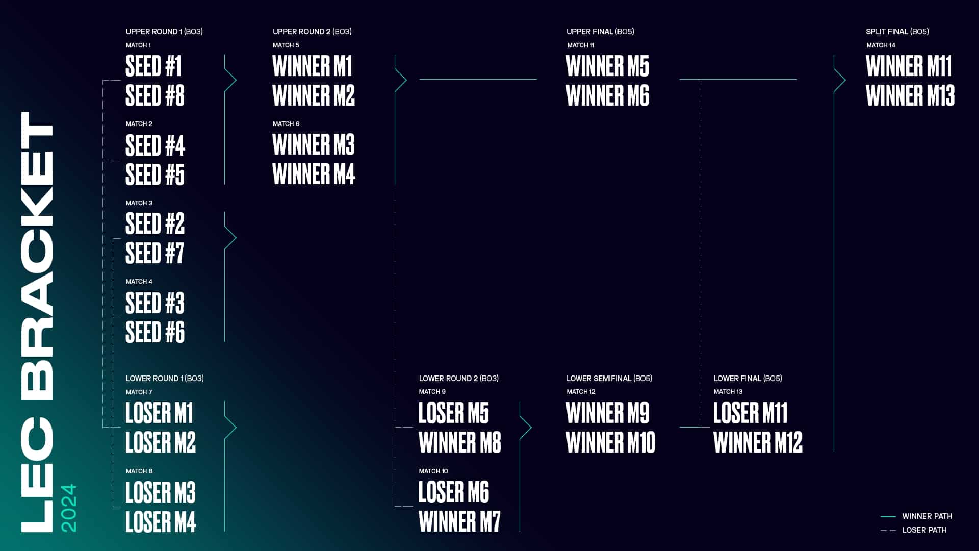 LEC 2024Bracket