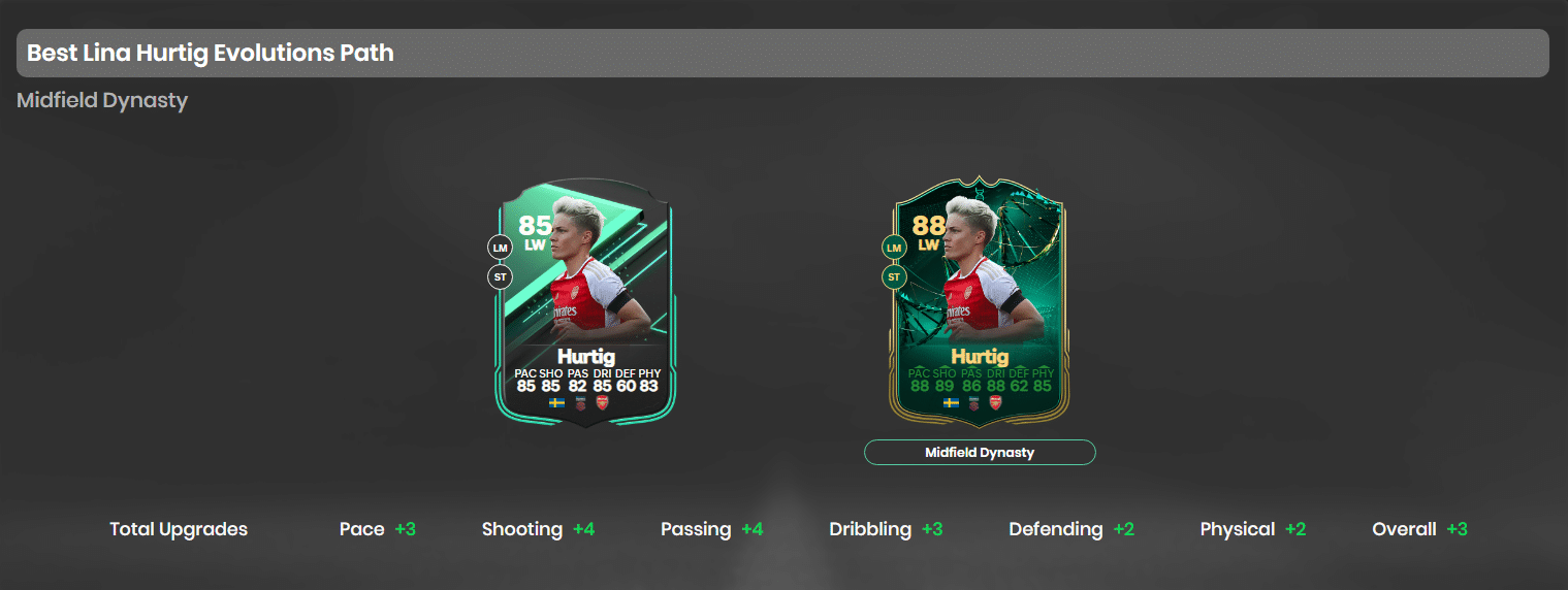 Midfield Dynasty Evolution Guide: Best Players, Requirements, and More