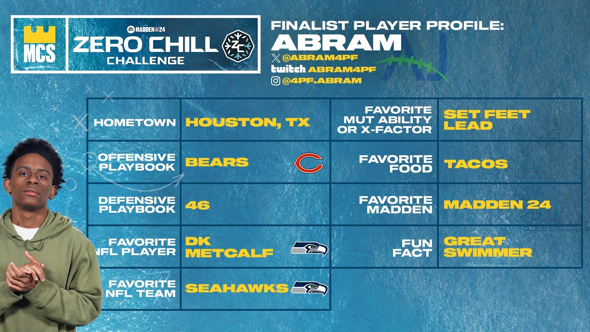 Abram could very much use the MCS points from a victory at Zero Chill.