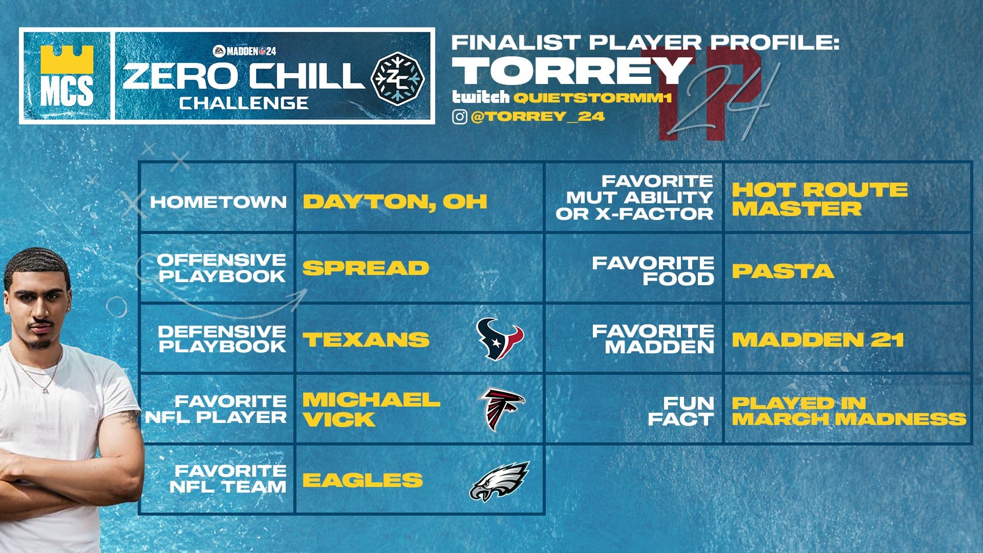 Torrey is the top seed for the MCS Zero Chill Challenge.