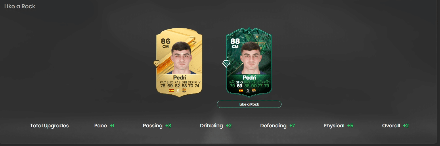 Best Players for EA FC 24 Like a Rock Evolution