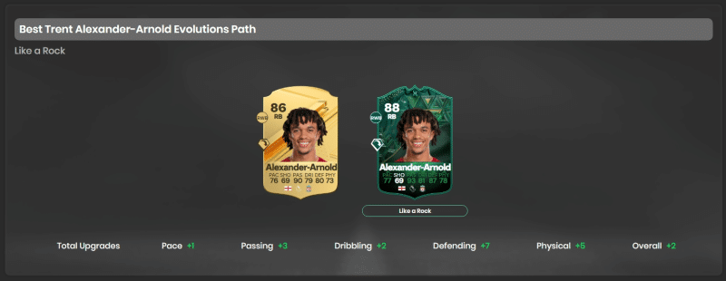 Best Players for EA FC 24 Like a Rock Evolution