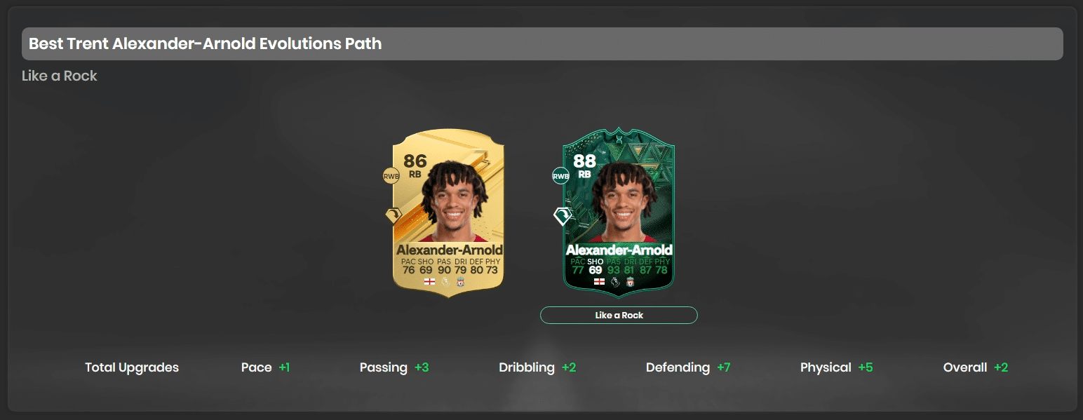 Best Players for EA FC 24 Like a Rock Evolution