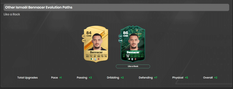 Best Players for EA FC 24 Like a Rock Evolution