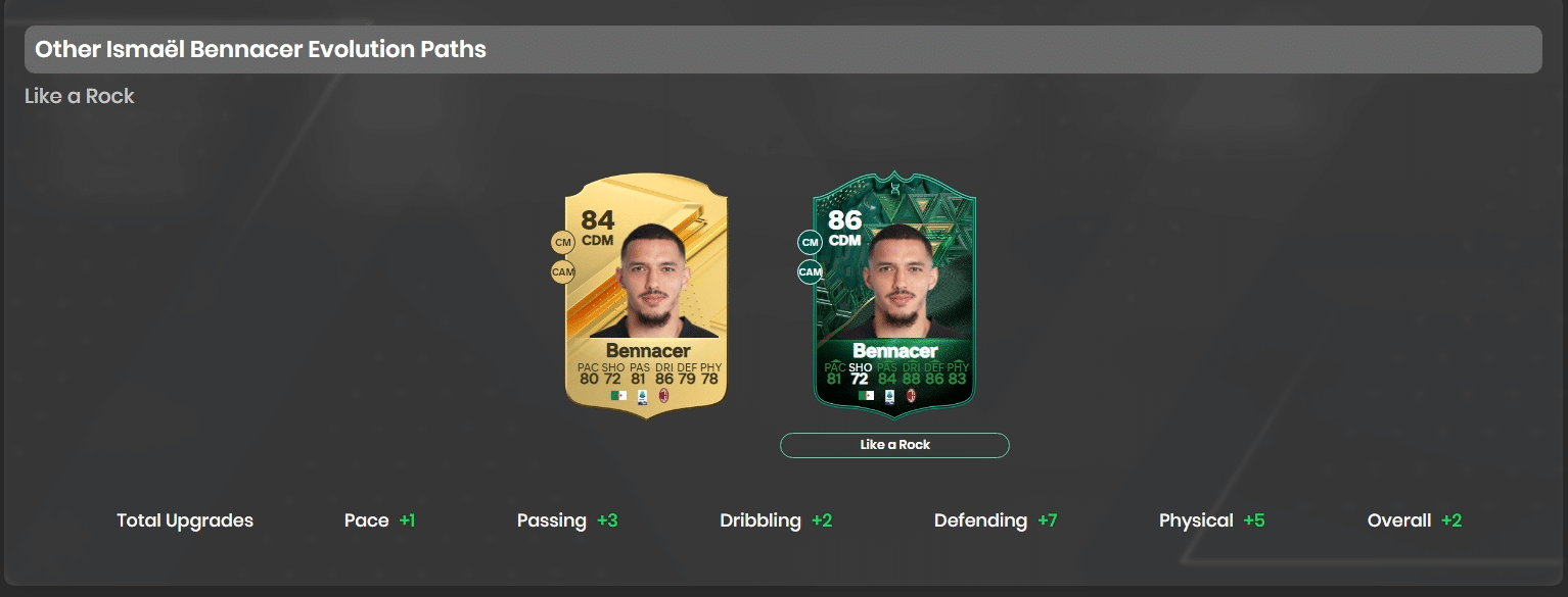 Best Players for EA FC 24 Like a Rock Evolution