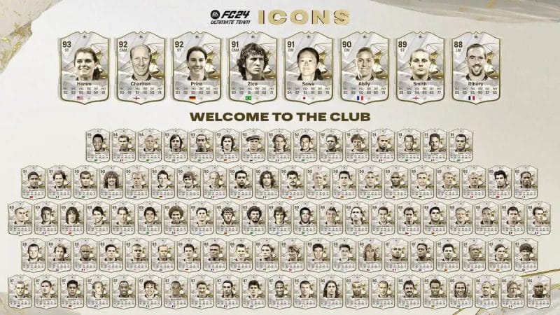 EA FC 24 Ultimate Team Predictions 2024: Top 5 Things We Expect to See 