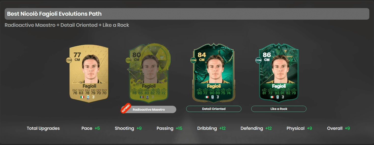 Best Players for EA FC 24 Like a Rock Evolution