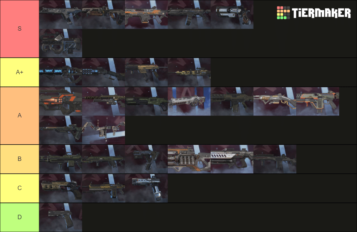 The Best Weapons in Apex Legends