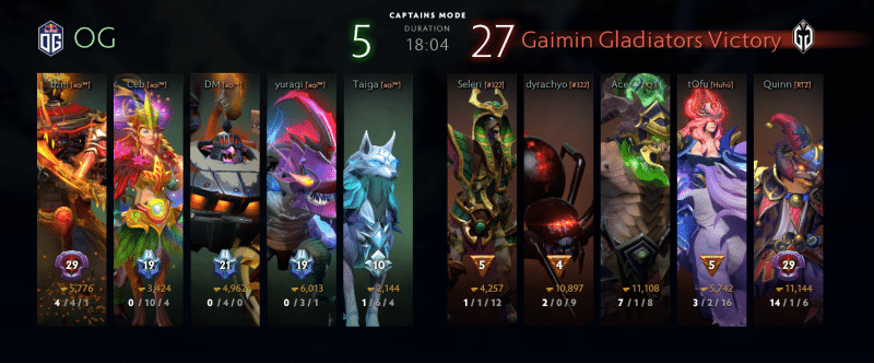 5 Shortest Dota 2 Matches of 2023 (Under 30 minutes)