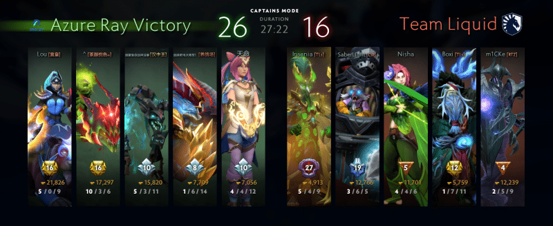 5 Shortest Dota 2 Matches of 2023 (Under 30 minutes)