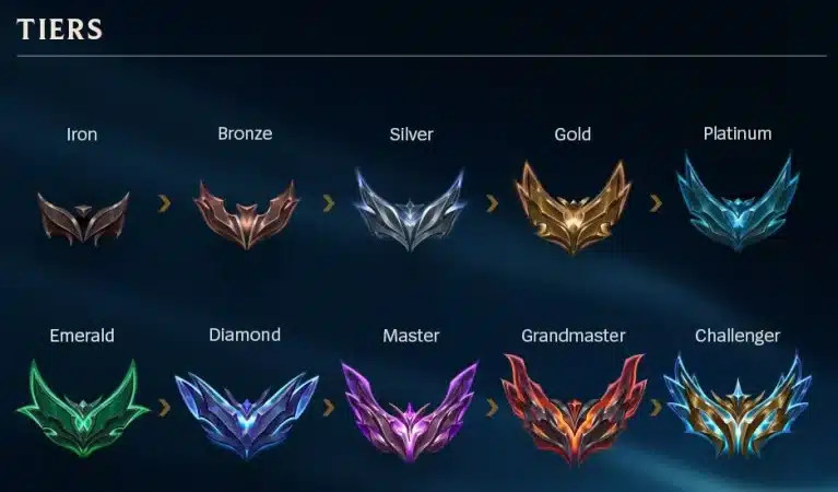 TrueSkill 2 League of Legends