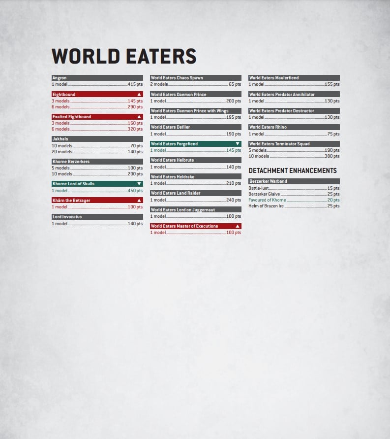 Warhammer 40k Balance Dataslate January Chaos Points Changes World Eaters