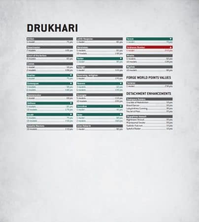 Warhammer 40k Balance Dataslate January Xenos Points Changes