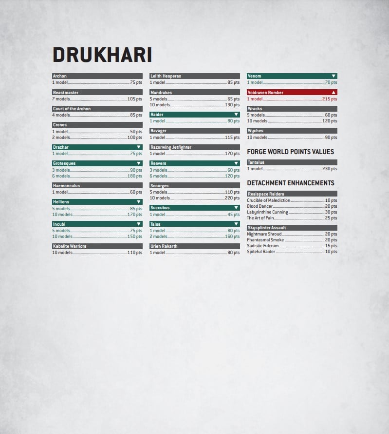Warhammer 40k Balance Dataslate January Xenos Points Changes