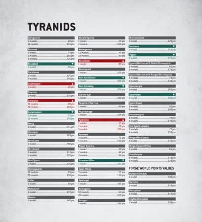 Warhammer 40k Balance Dataslate January Xenos Points Changes