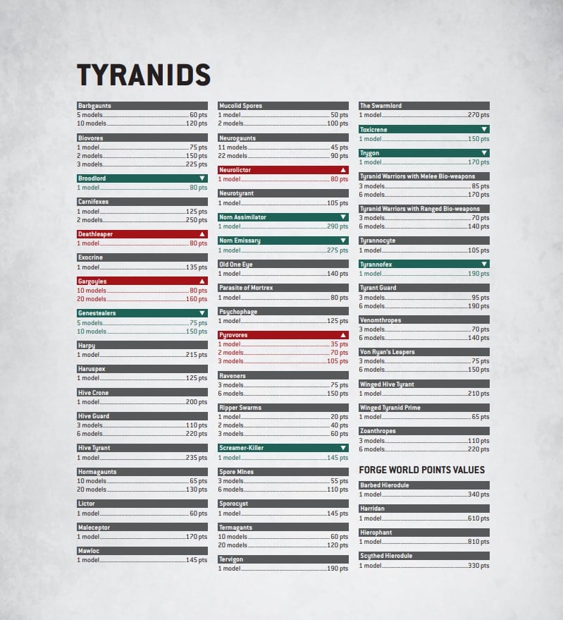 Warhammer 40k Balance Dataslate January Xenos Points Changes