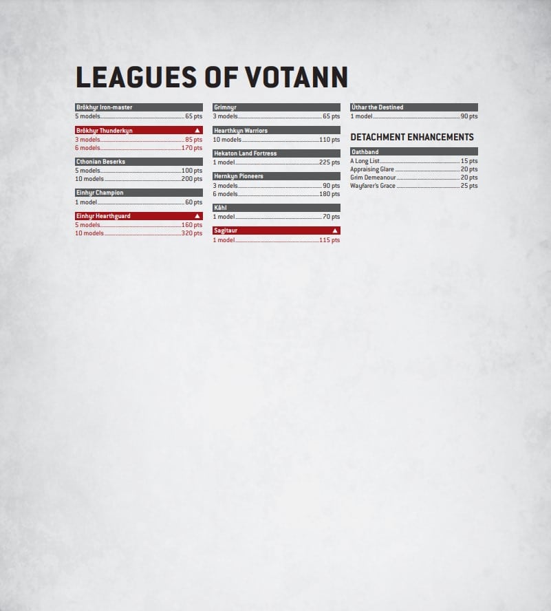 Warhammer 40k Balance Dataslate January Xenos Points Changes