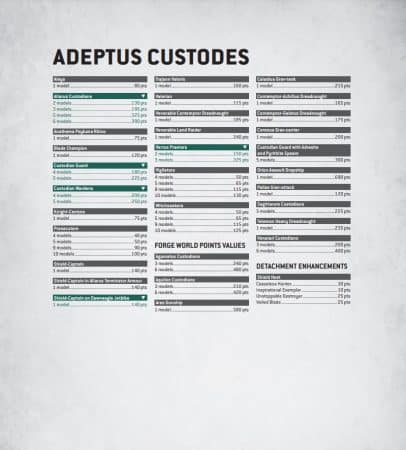Warhammer 40k Balance Dataslate January Imperium Points Changes