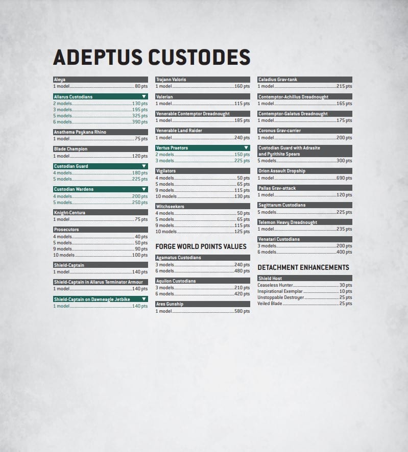 Warhammer 40k Balance Dataslate January Imperium Points Changes