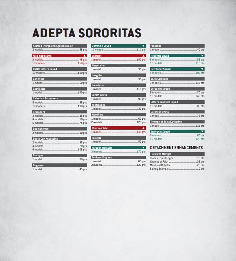 Warhammer 40k Balance Dataslate January Imperium Points Changes
