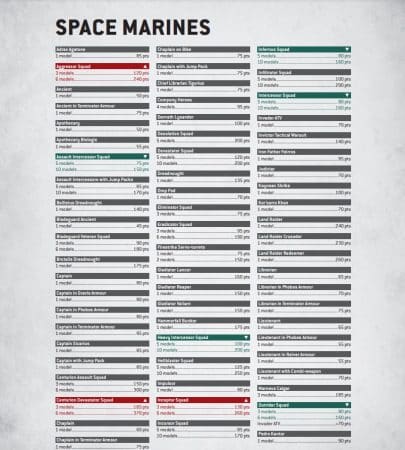 Warhammer 40k Balance Dataslate January Imperium Points Changes