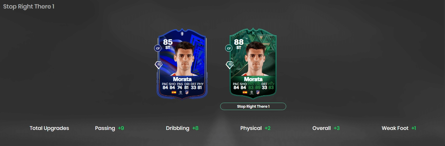 EA FC 24 Stop Right There Evolution Guide: Best Players, Requirements, and More