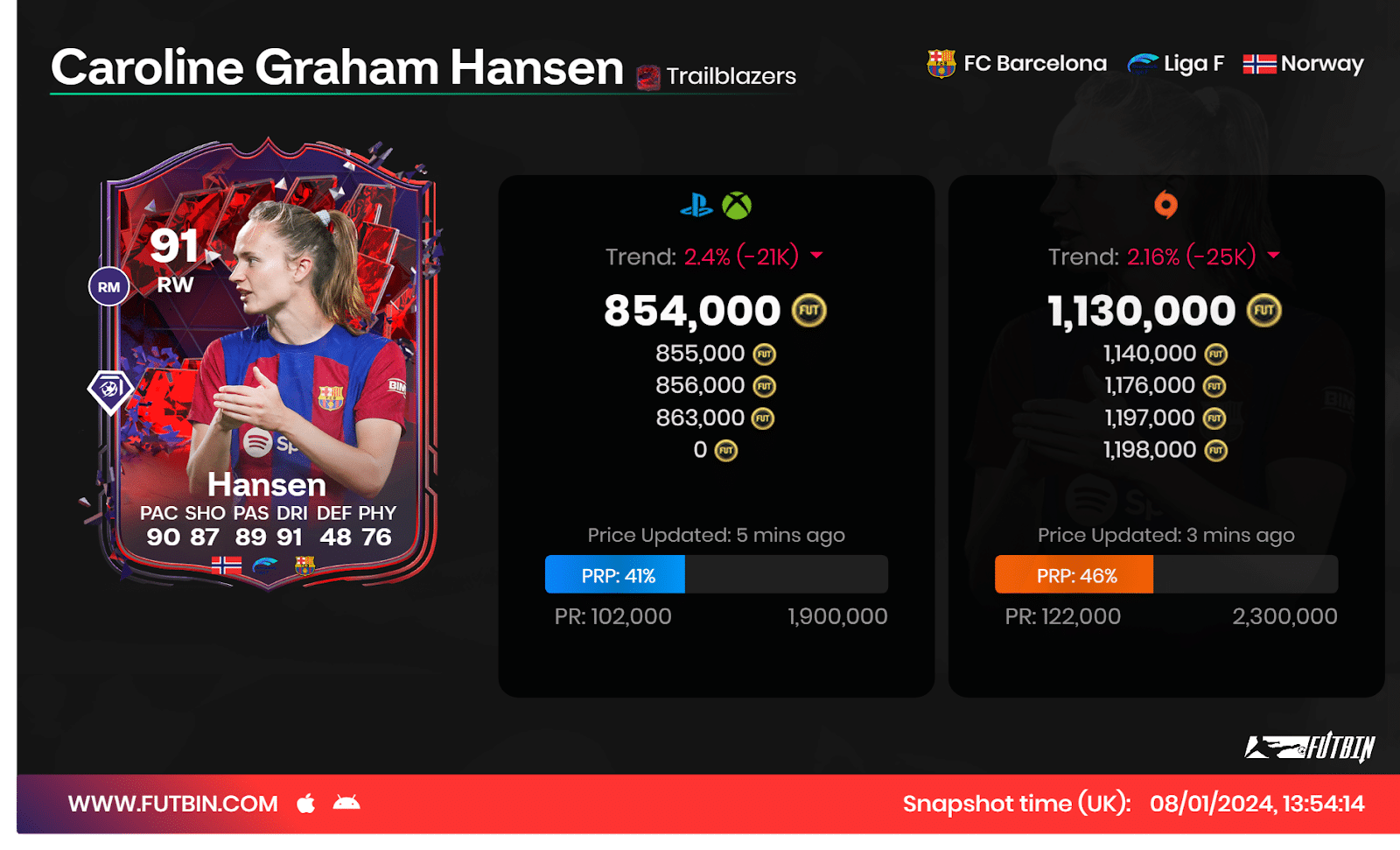 Who Are The Best EA FC 24 Ultimate Team Forwards in 2024?