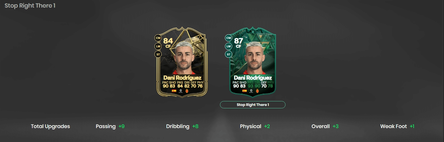 EA FC 24 Stop Right There Evolution Guide: Best Players, Requirements, and More