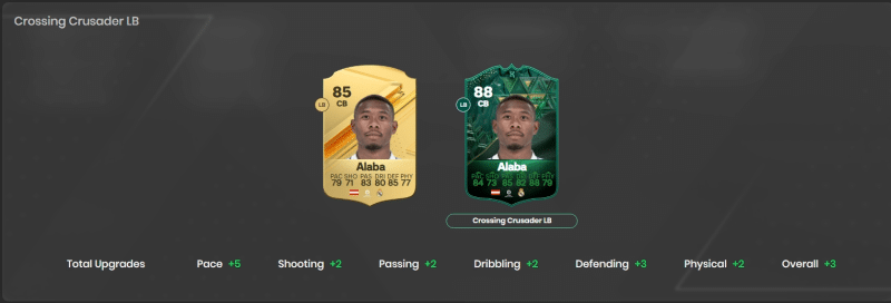 EA FC 24 Crossing Crusader Evolution Guide: Best Players, Requirements, and More