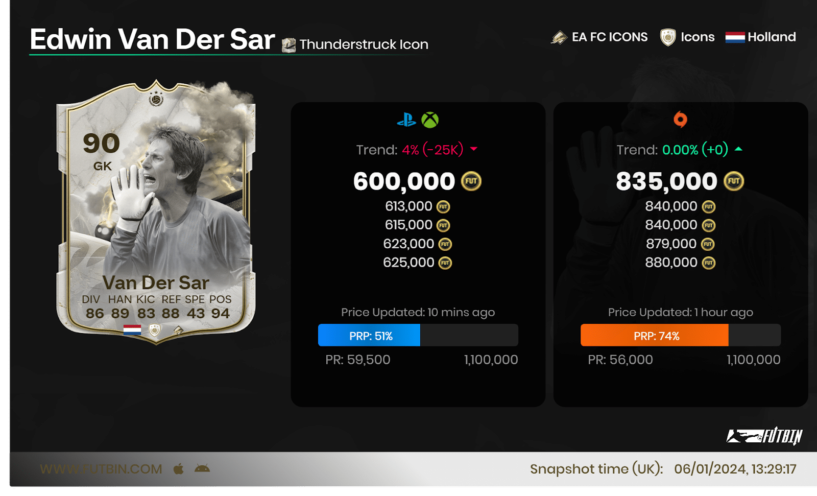 Who Are The Best EA FC 24 Goalkeepers in 2024? Top 5 In-Game GK Cards