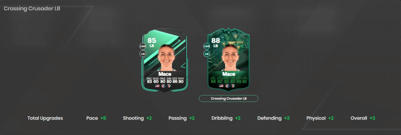 EA FC 24 Crossing Crusader Evolution Guide: Best Players, Requirements, and More