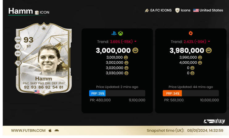 Who Are The Best EA FC 24 Ultimate Team Forwards in 2024?
