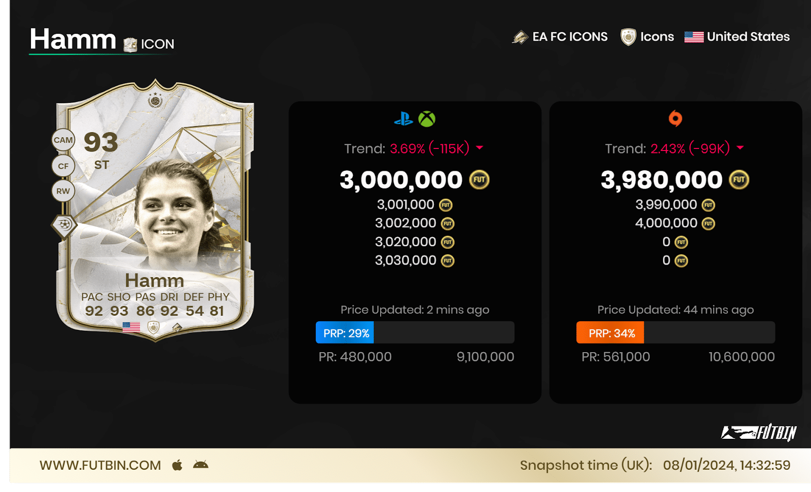 Who Are The Best EA FC 24 Ultimate Team Forwards in 2024?